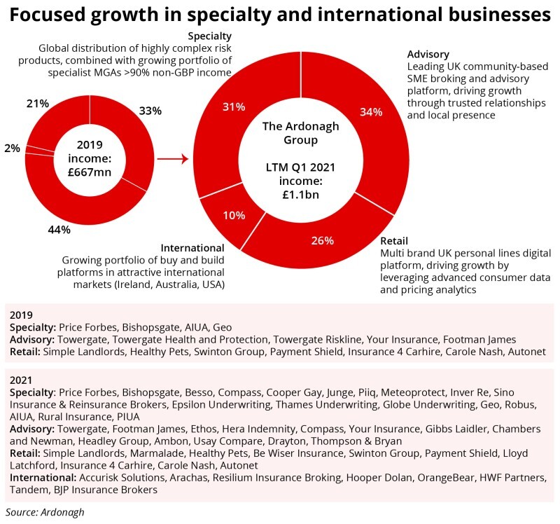 Focused growth in specialty and international.jpg