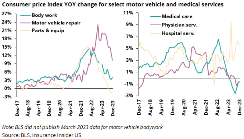 p Consumer Price Indexx.png - This Fall Earnings Preview: May This Be A Kitchen Sink Quarter?