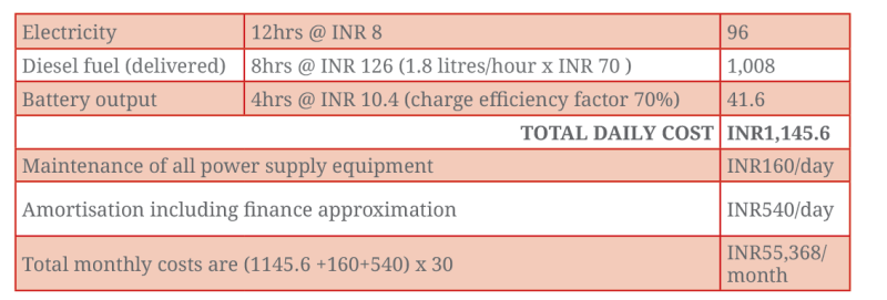 daily-running-costs.png