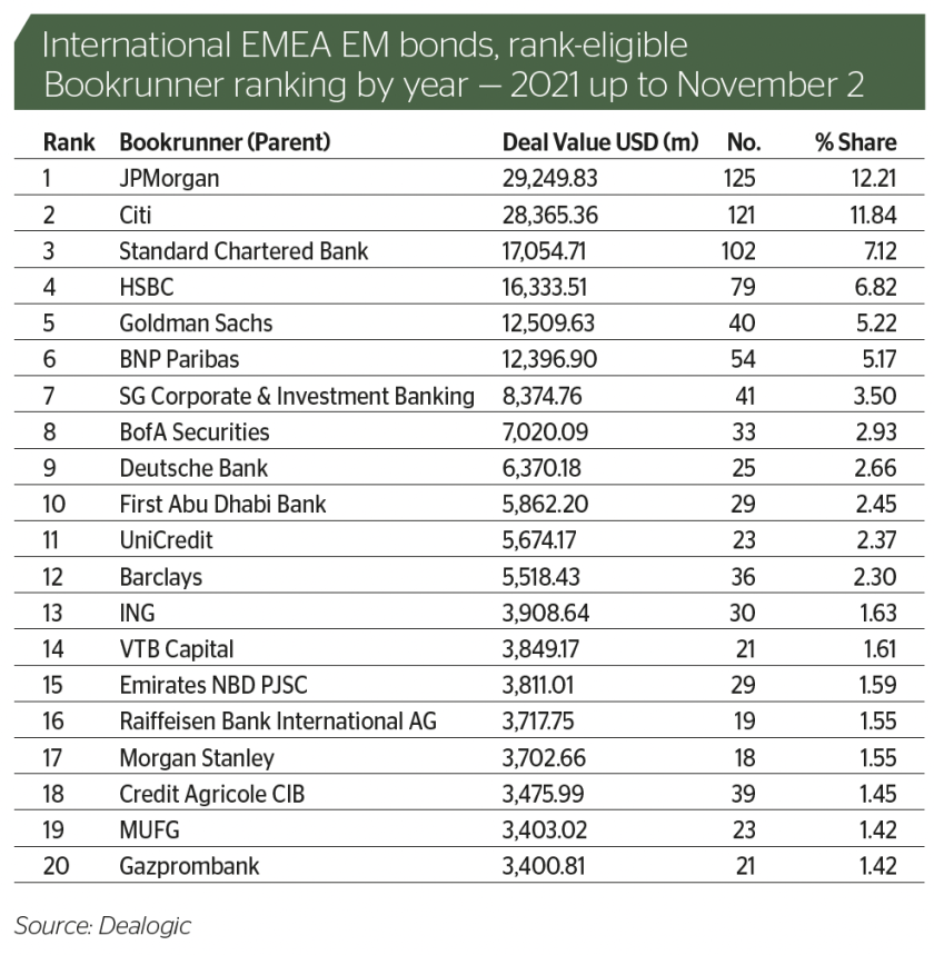 EMEA Table 1.png