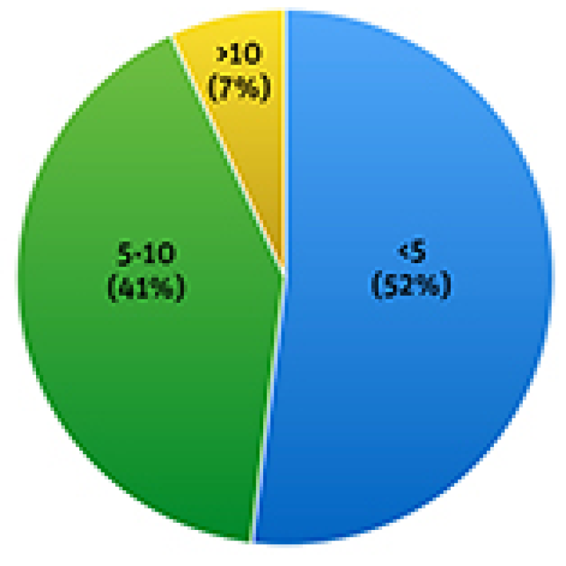 May16RMBpolls_10