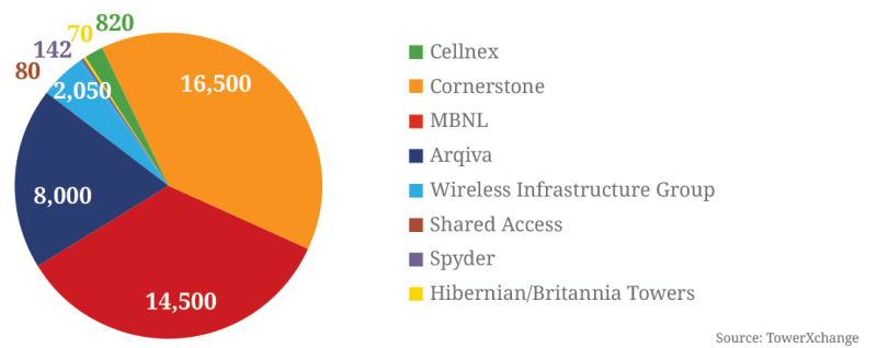 uk-cell-sites.png