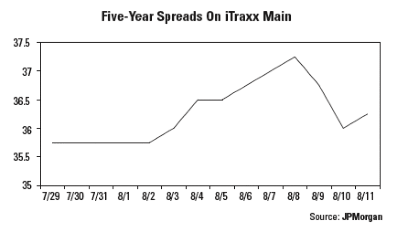 dw-five-year-graph.gif