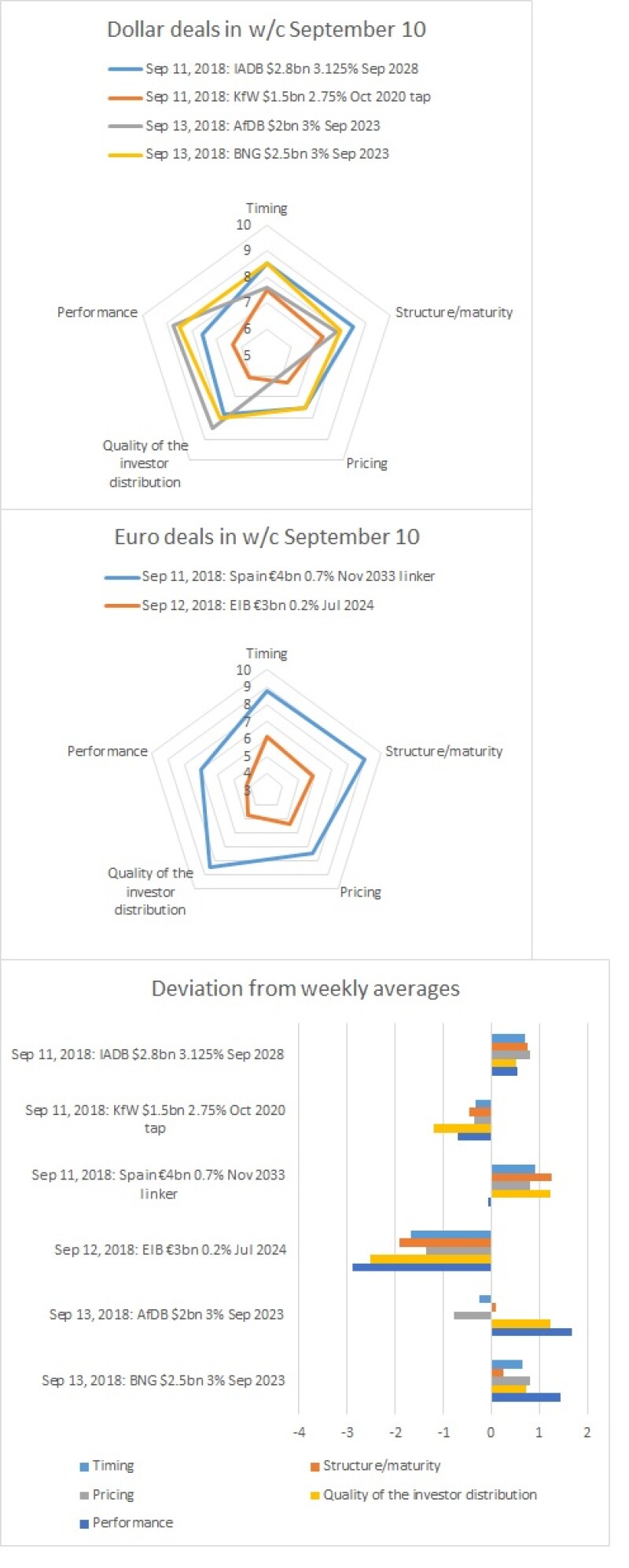 180924 ssa bondmarker results