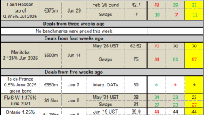 secondary pricing update