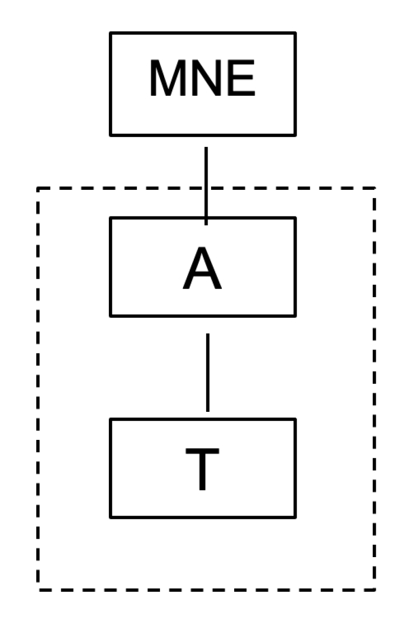 Dutch fiscal unity regime: Advantages and disadvantages after