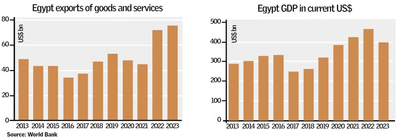 egypt-two-charts-egypt2024.jpg