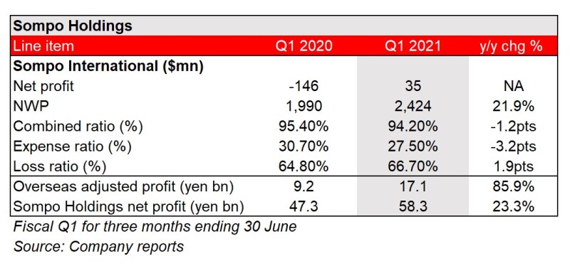 Sompo earnings.jpg