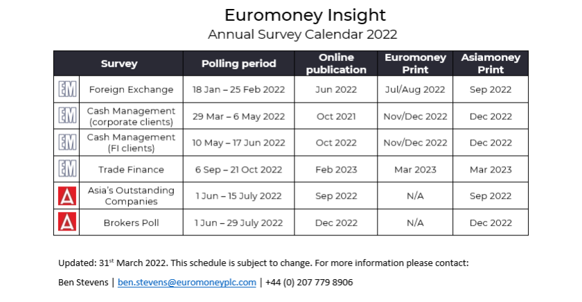survey schedule 2022.png