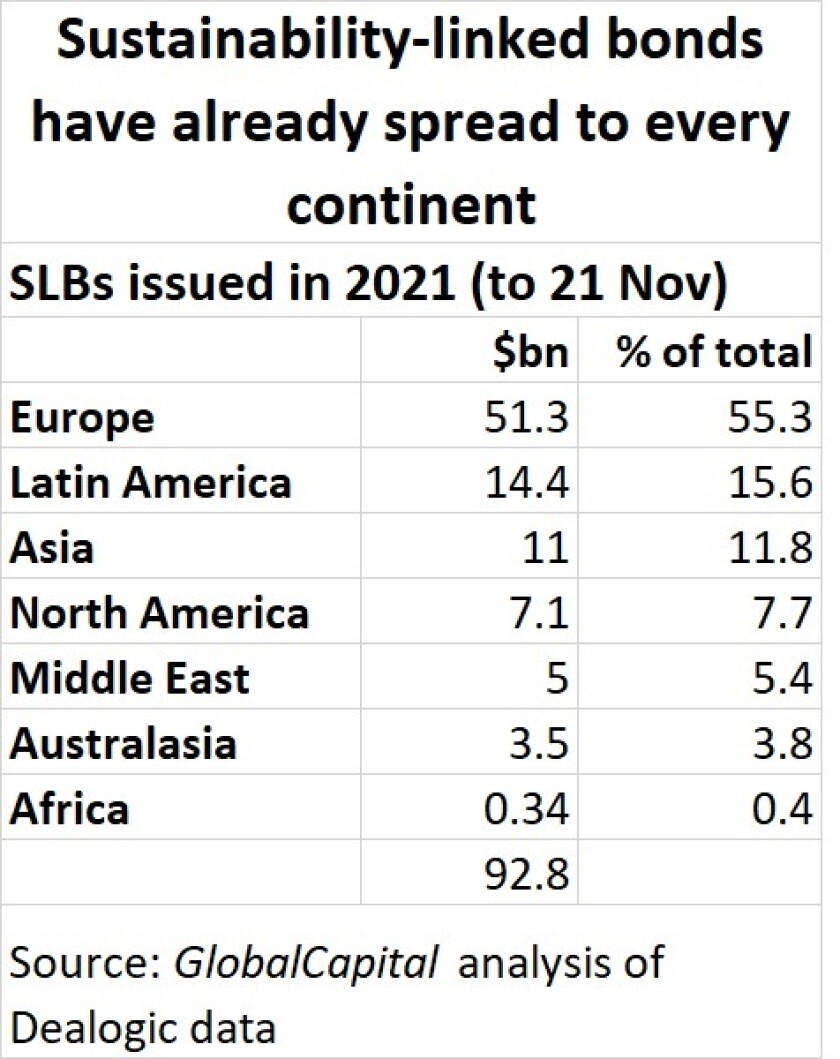 RoY 21-22 SLBs every continent JH.jpg