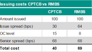 cptcb20vs20rmbs.png