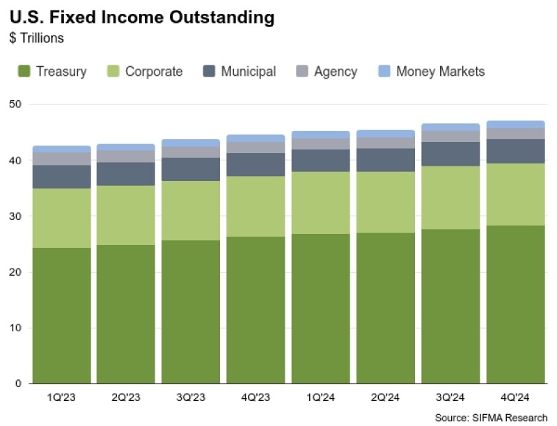 us-fixed-income-outstand.jpeg