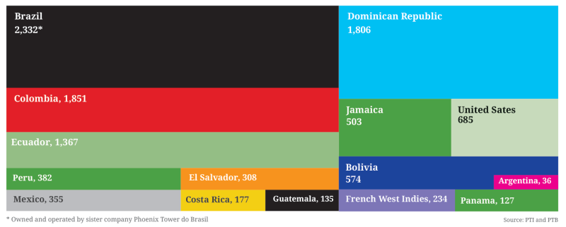 pti-portfolio.png