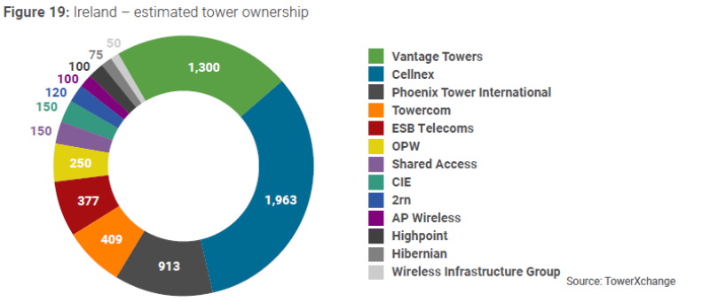 Ireland-towerco.png