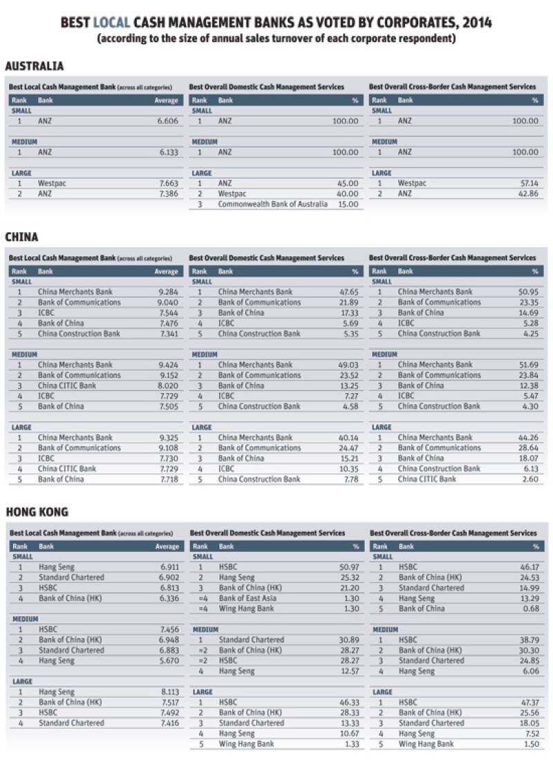 CM poll 2014 8