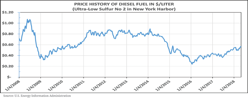 apollo8-label-price-of-diesel-fuel-1.png