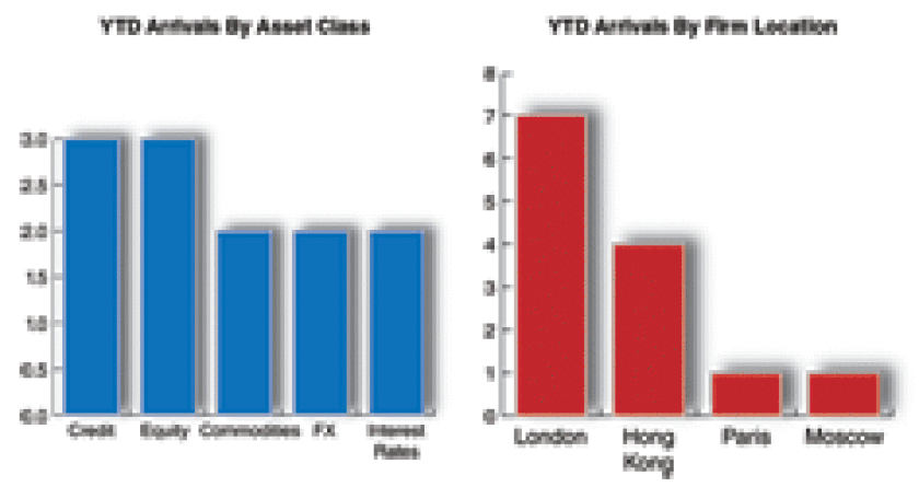 di-ytd-arrivals-by-assetfirms-021813-125.gif