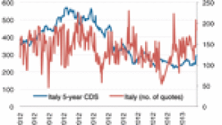 dw-credit-chart-030413-125.gif
