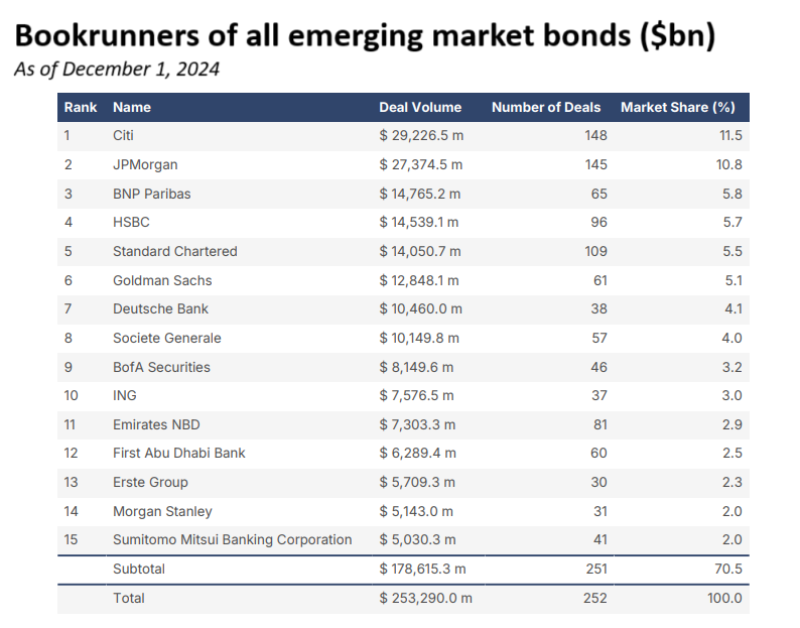 EM - all EM bonds ($bn).png