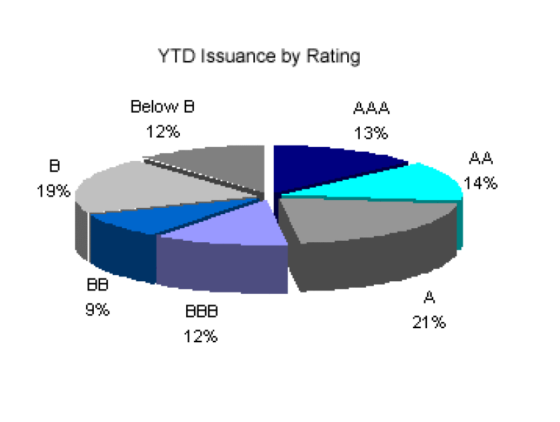 issuancebyrating20copy.gif