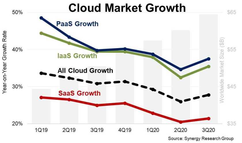 Cloud growth Q320.jpg