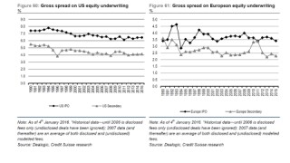 equity underwriting 2015 500x