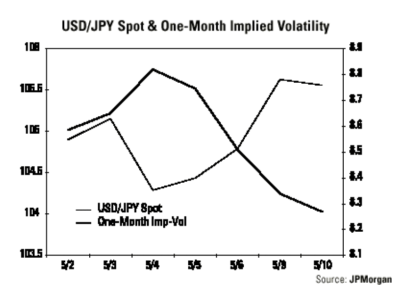 dw-usdjpy20graph.gif