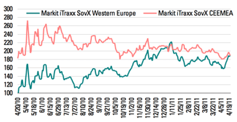 markit-itraxx-cds-042511.gif