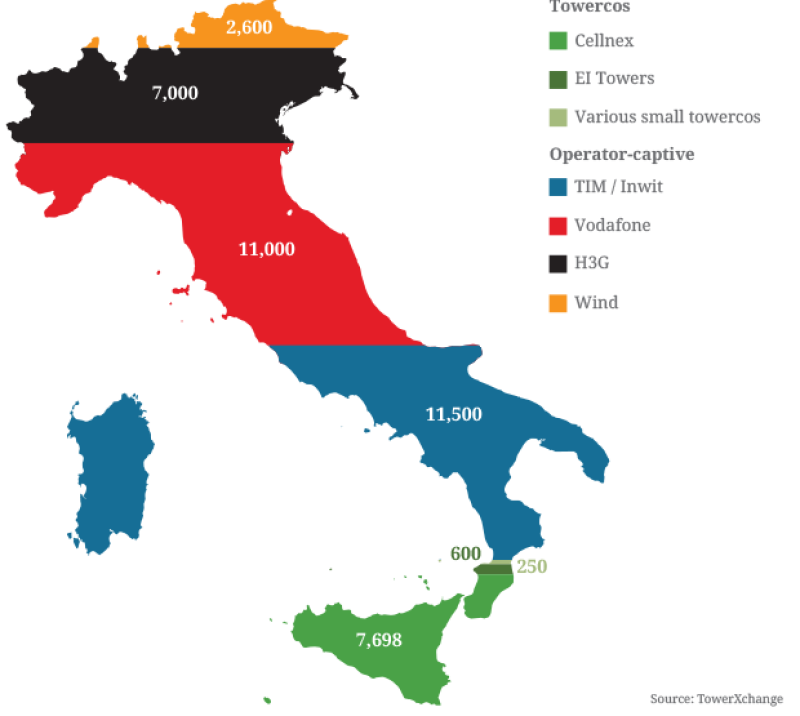 Italian-towers