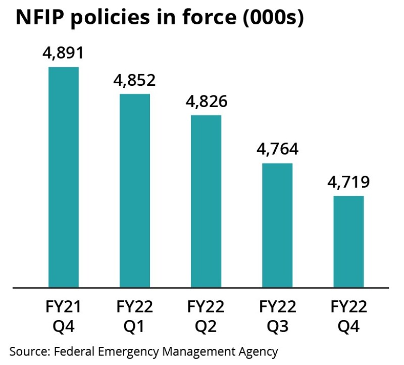 Nfip Fee Schedule 2025