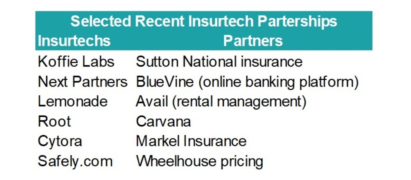 A4 selected recent insurtech.jpg