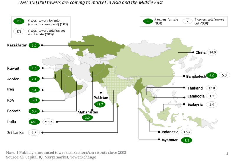 Asian market