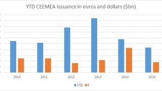 CEEMEA euros and dollars
