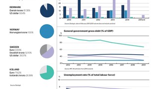 Data 2015 Sov Scandi