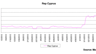 061112-di-rep-cyprus-chart.gif