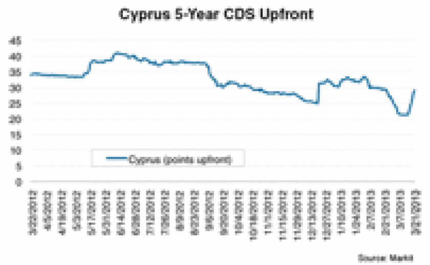 032513-dw-cyprus-5-year-upfront-chart-125.gif