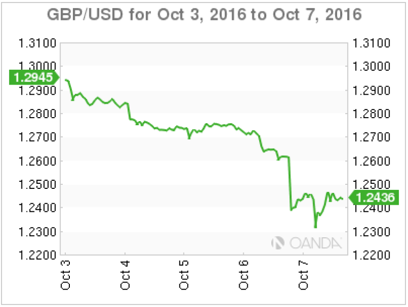 FX_GBP_USD-404