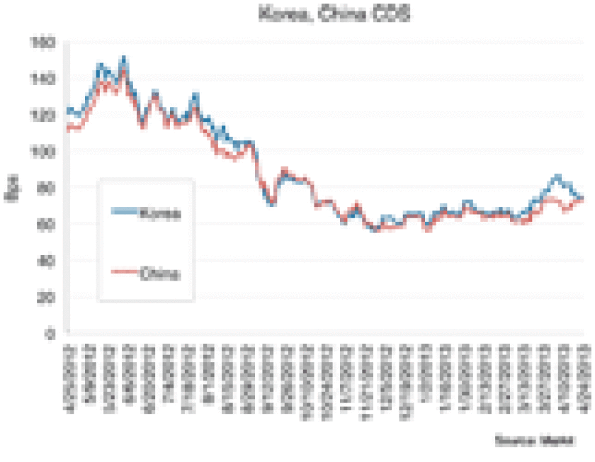 dw-credit-col-chart-042913-125.gif