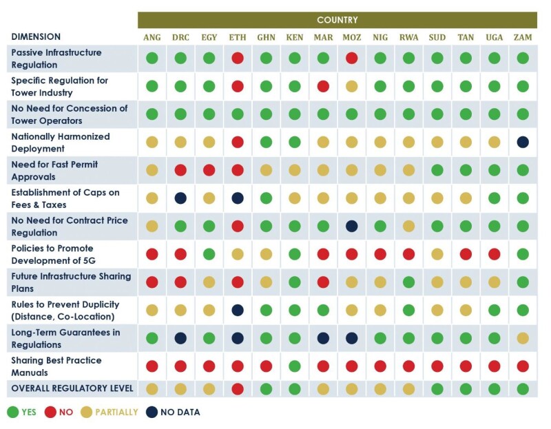 Table A Regulatory Characteristics for Passive Infrastructure Deployment.jpg