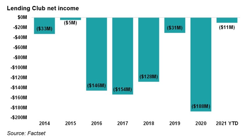 1 lending club net.jpg