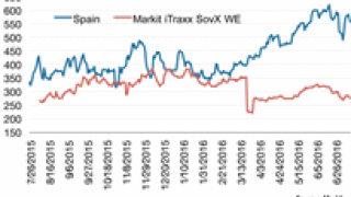 071612-di-markit-chart-071612-125.gif
