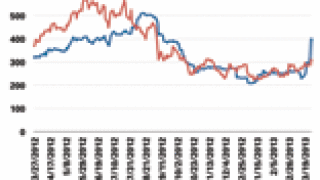 dwchart27mar13-125.gif