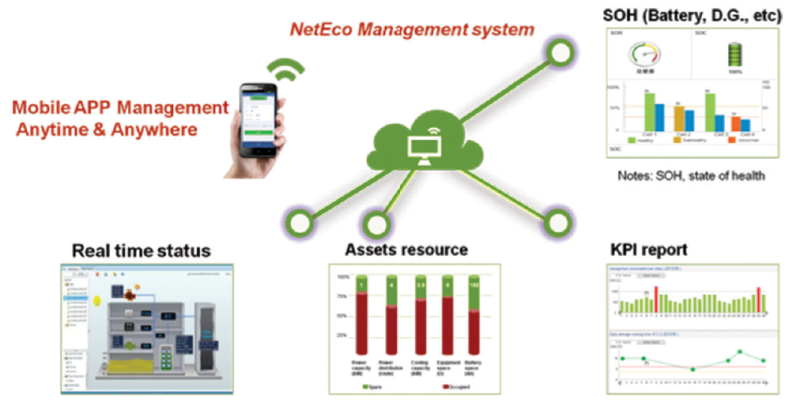 neteco-huawei