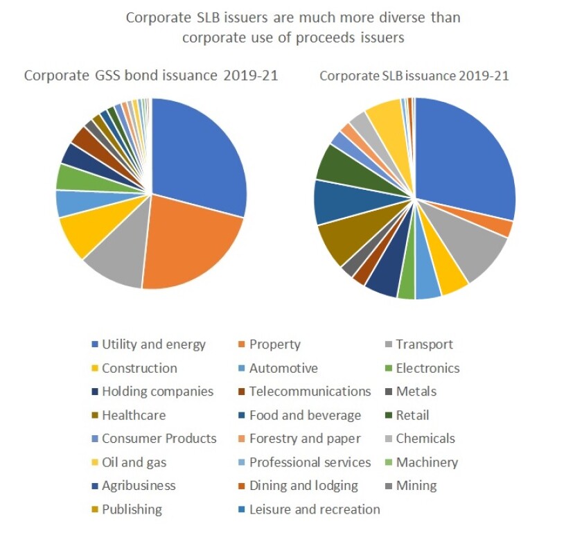 RoY 21-22 SLBs more diverse than GSS JH both pies.jpg