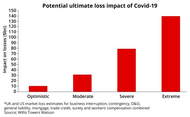 Potential ultimate loss impact covid for ID 25 June.jpg