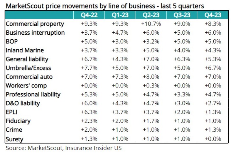 p Marketscout price movements by line .jpg - This Fall Earnings Preview: May This Be A Kitchen Sink Quarter?