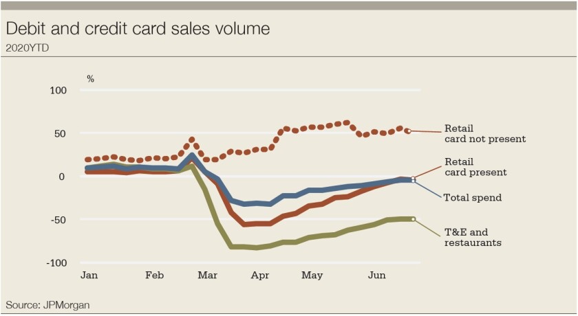 JPM card vol chart 1385px.jpg