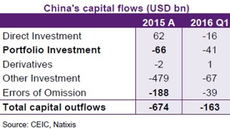 China Capital Outflows_350px