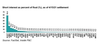 Short interest ipc 4 may main pic override.jpg