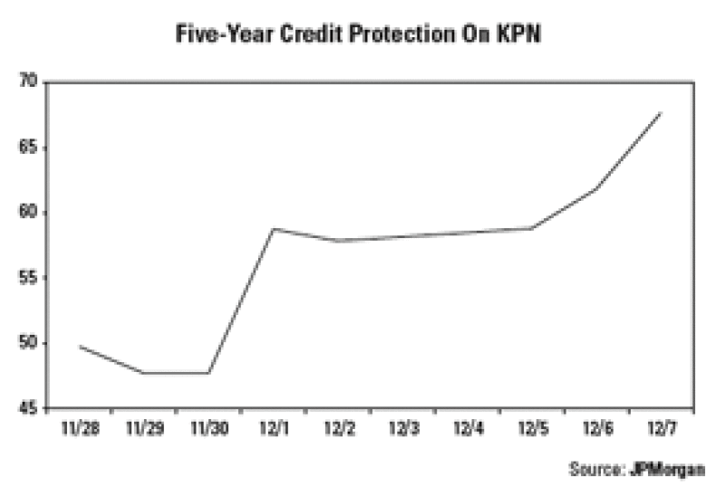 dw-five-year-graph.gif